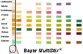 picture of chart